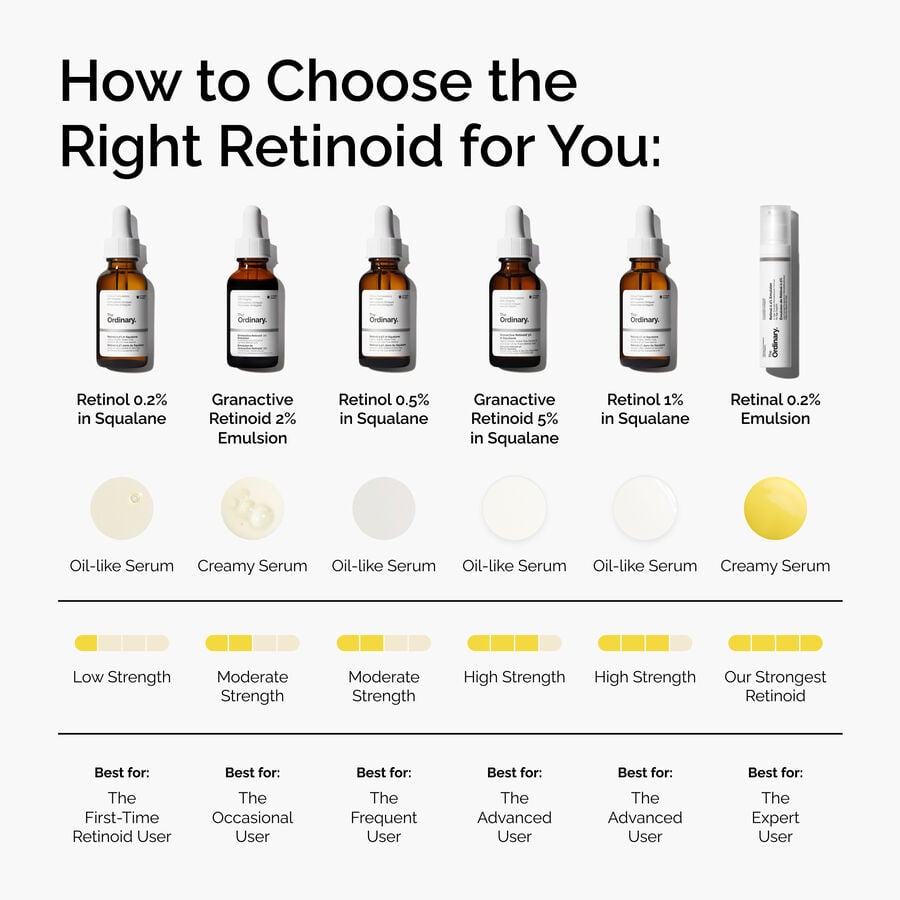 retinal-0-2-emulsion-v4 FY25-D41247-ORD-Web-PDP-Rtnl-02pct-Eml-1x1-EN-5.jpg