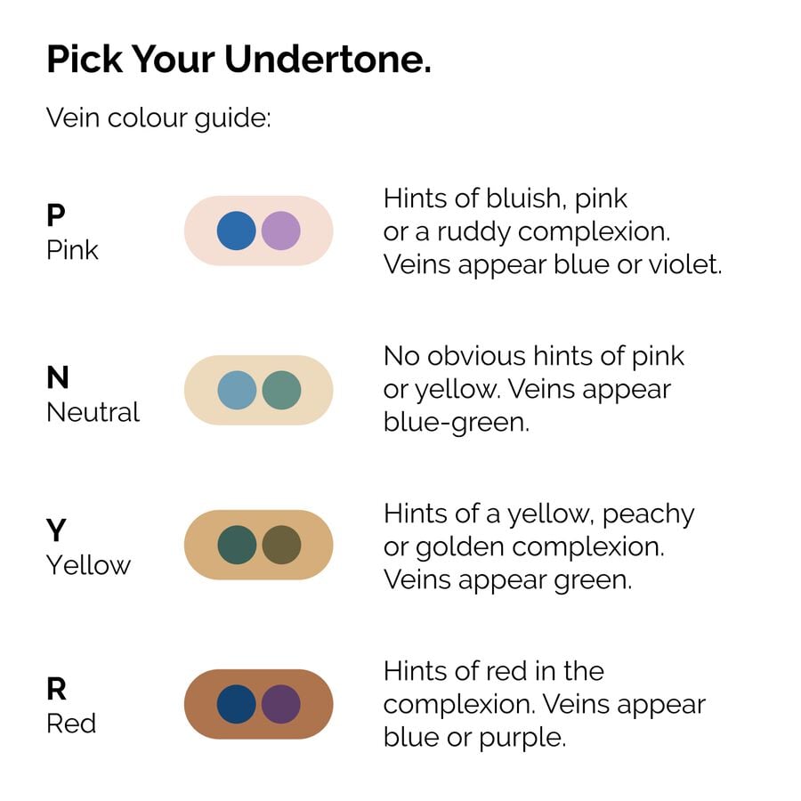 serum-foundation-f3 ORD-Web-PDP-Pick-Your-Serum-Foundation-Graphic_Frame-02.jpg