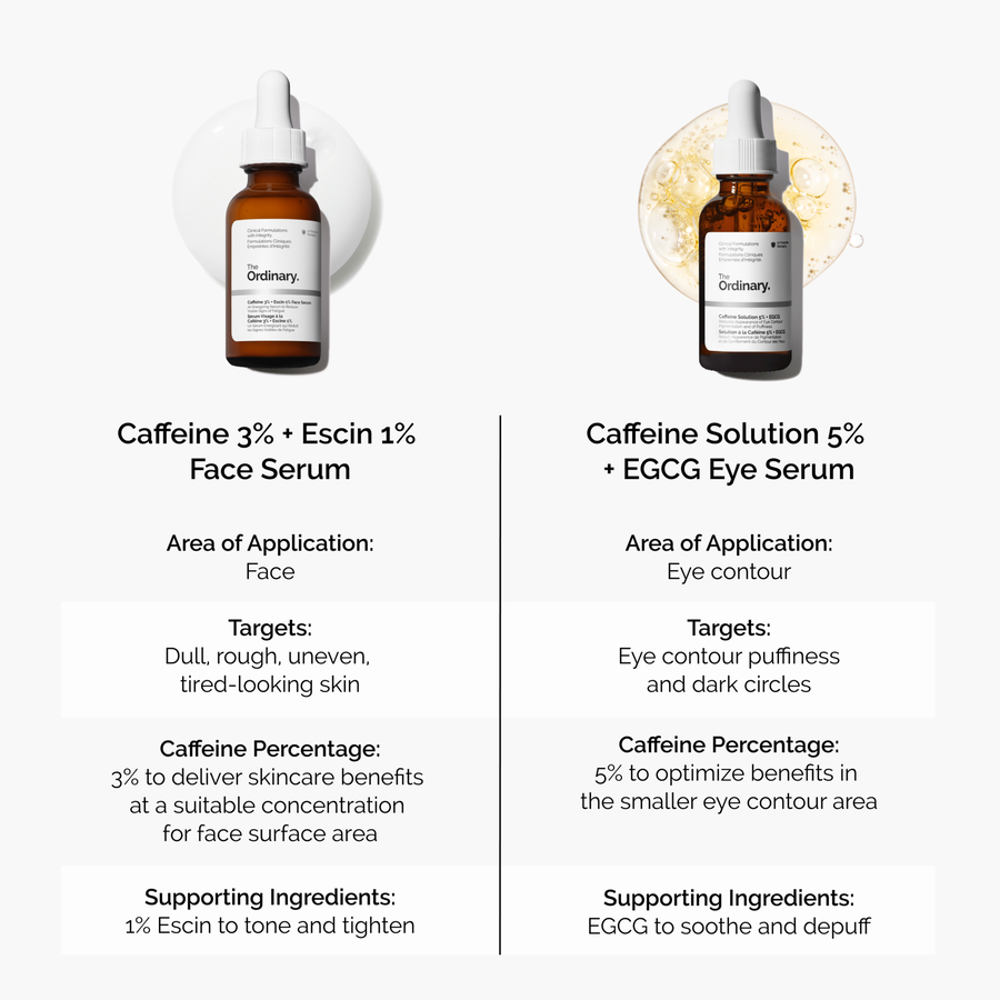 caffeine-3-escin-1-face-serum-r5 caffeine-serum-comparison-graphic.png
