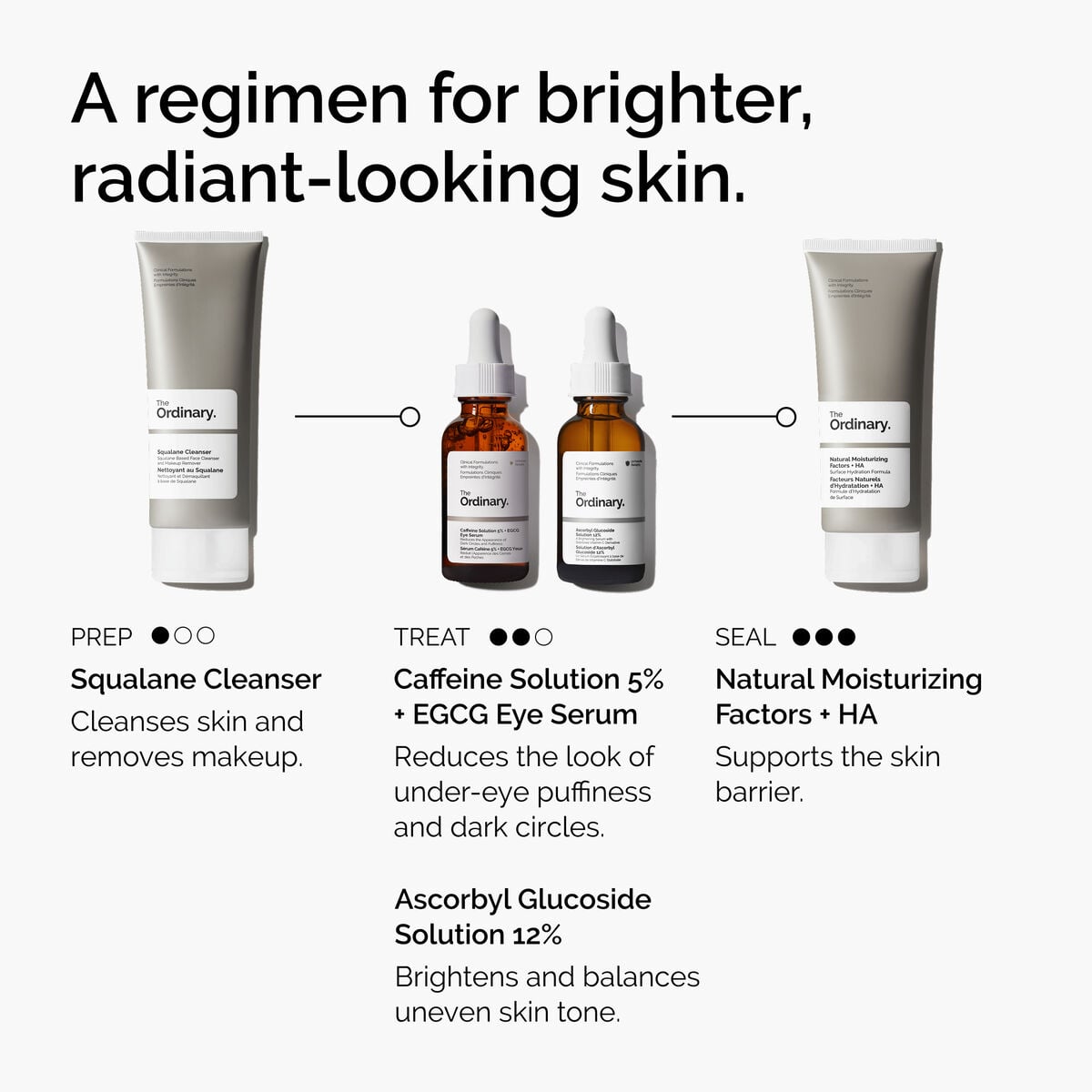 caffeine-solution-5-egcg-eye-serum-w9 ord-caffeine-5pct-egcg-eye-serum-regimen-graphic.jpg