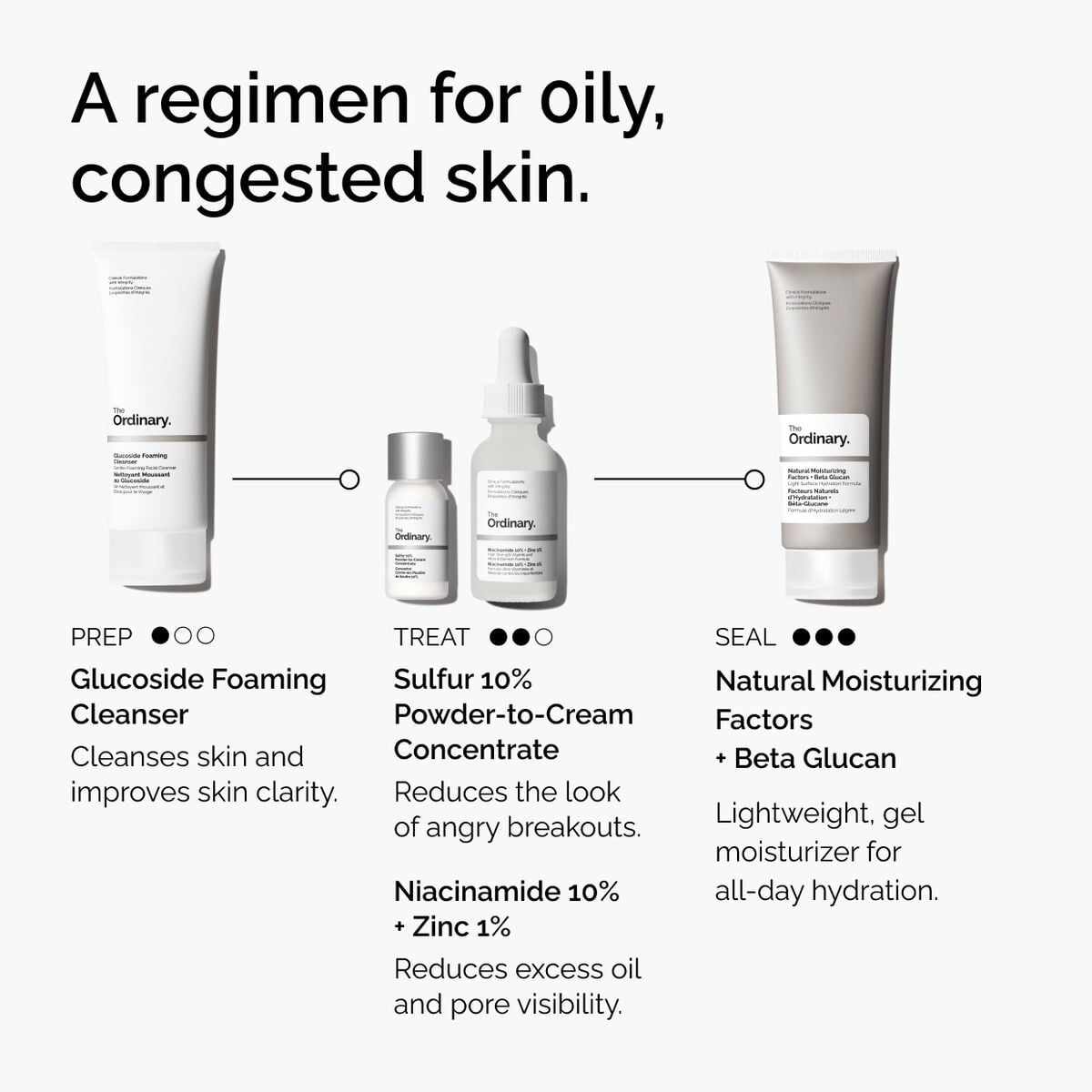 sulfur-10-powder-to-cream-concentrate-m6 ord-sulfur-10pct-powder-to-cream-concentrate-regimen-graphic.jpg