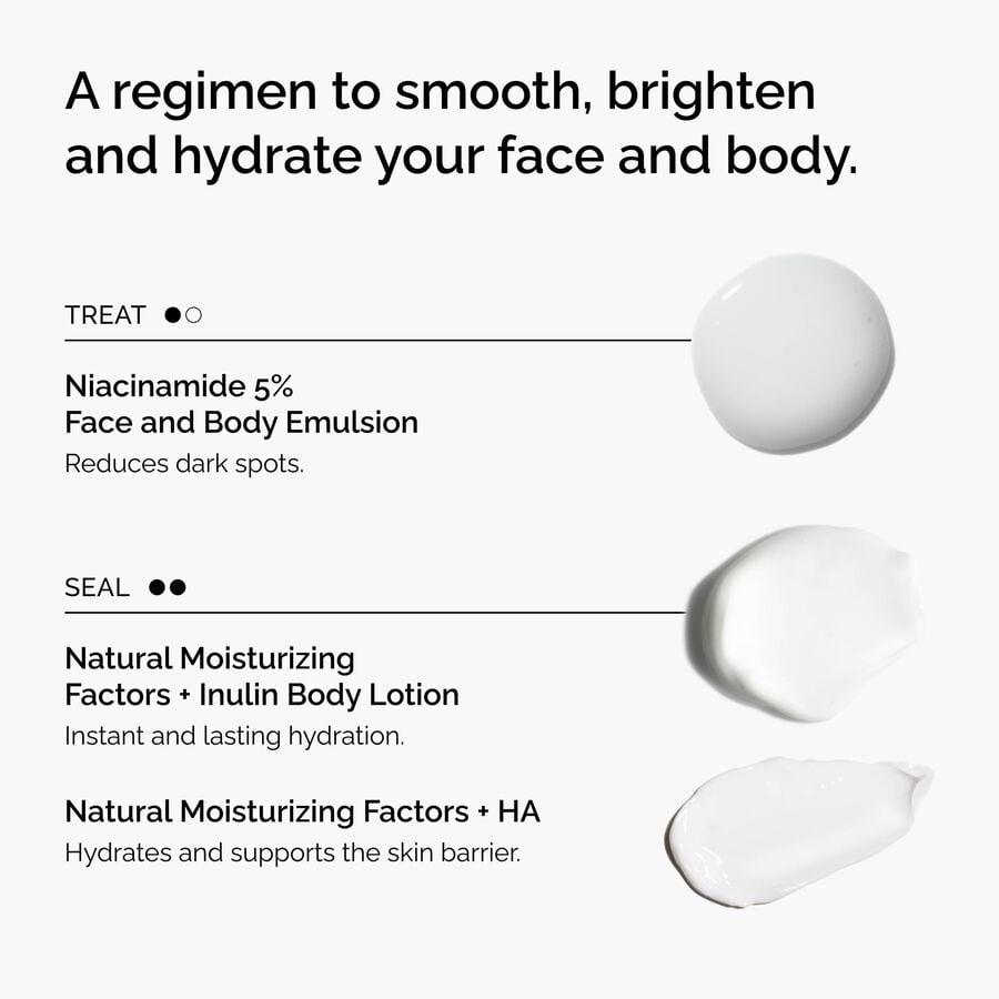 the-face-and-body-set-d2 rdn-the-face-and-body-set-regimen-graphic.jpg