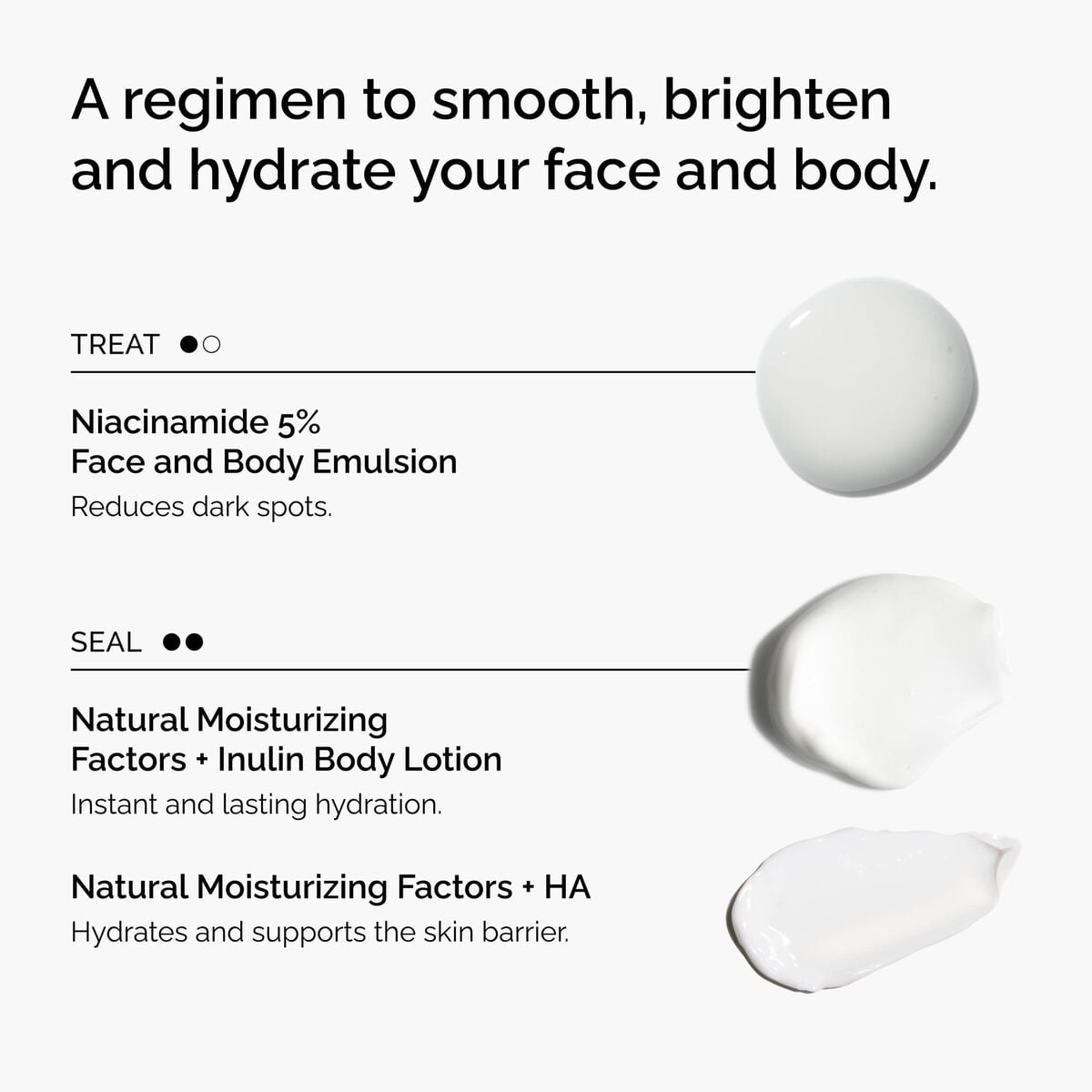 the-face-and-body-set-d2 rdn-the-face-and-body-set-regimen-graphic.jpg